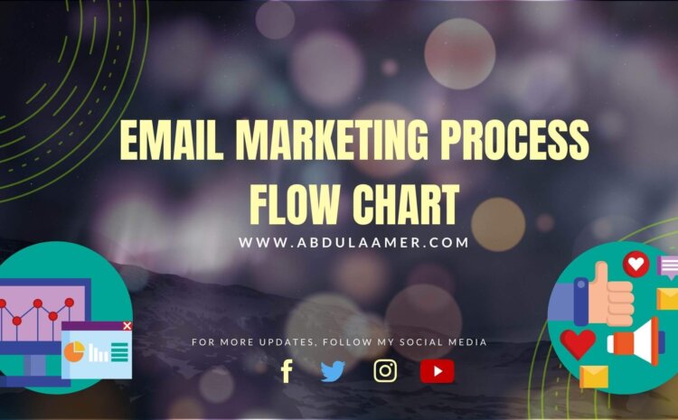email-marketing-process-flow-chart-blog-post-banner