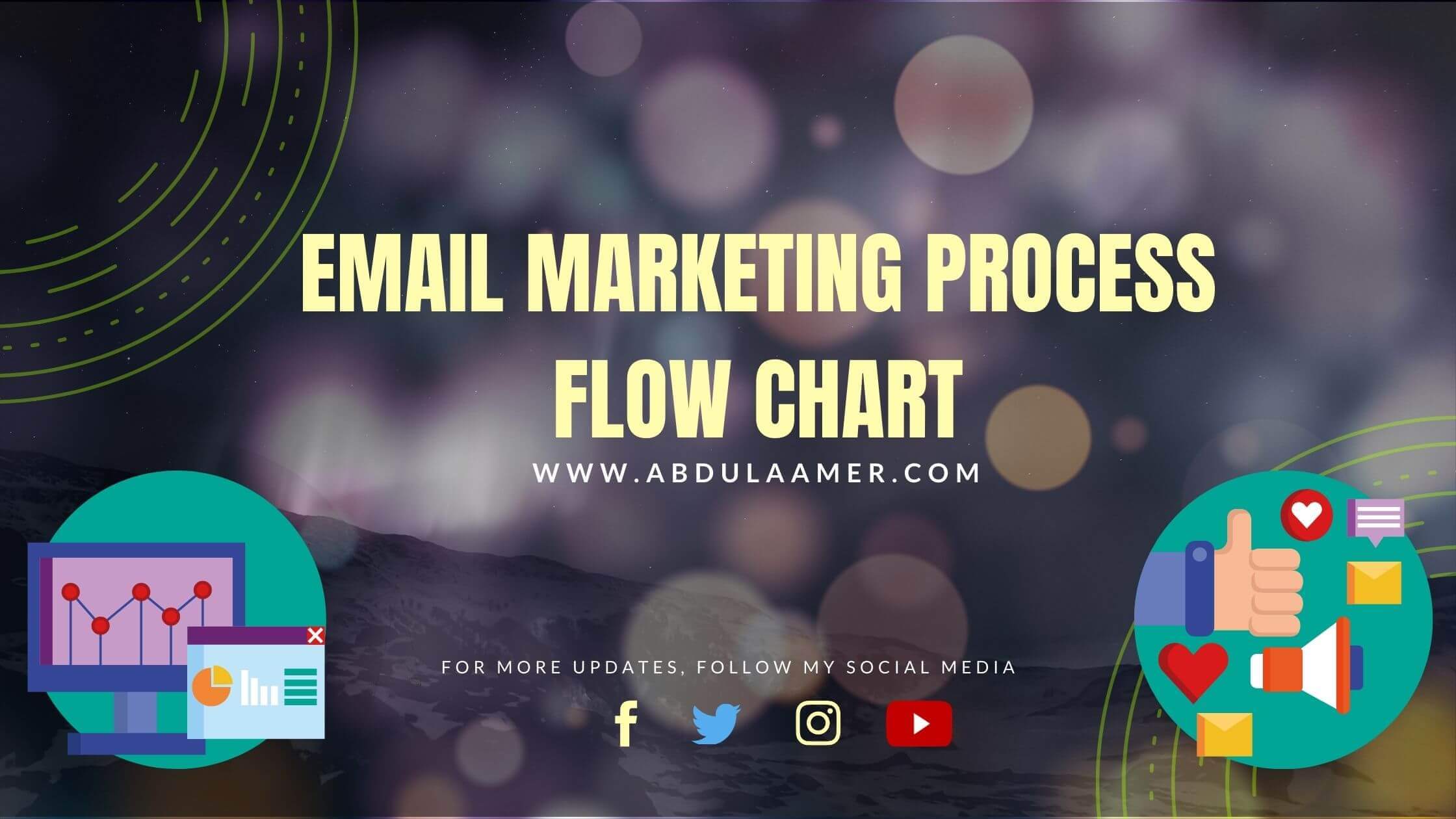 Major Facts About Email Marketing Process Flow Chart - Abdul Aamer