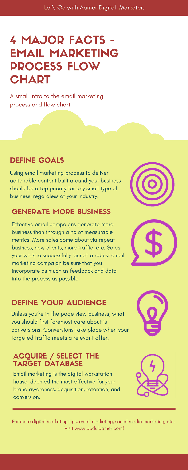 Major Facts About Email Marketing Process Flow Chart - Abdul Aamer